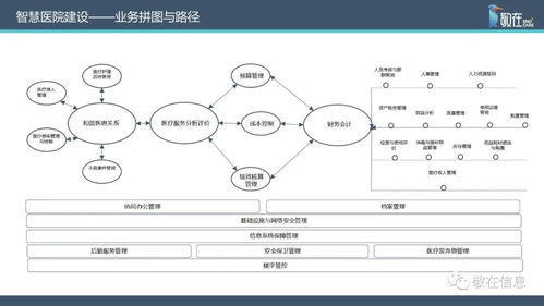 智慧管理分級標(biāo)準(zhǔn)解讀 信息系統(tǒng)運行維護(hù)服務(wù)在支持醫(yī)院評級中的關(guān)鍵作用