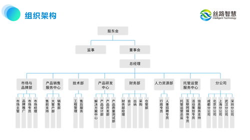絲路智慧 以運(yùn)營(yíng)思維引領(lǐng)旅游景區(qū)規(guī)劃，推動(dòng)文旅產(chǎn)業(yè)數(shù)字化升級(jí)