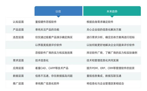 一文淺談 如何理解“制造智能”與“信息系統(tǒng)運(yùn)行維護(hù)服務(wù)”