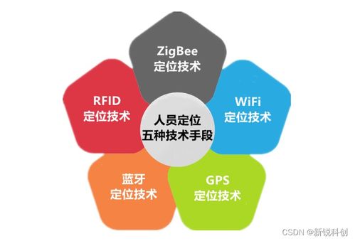 化工行業(yè)人員定位系統(tǒng) 定位技術(shù)選擇與信息系統(tǒng)運(yùn)維服務(wù)指南