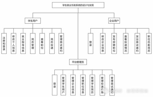 基于SpringBoot與Vue的個性化推薦系統在學生就業互助系統中的設計與實現及其運行維護